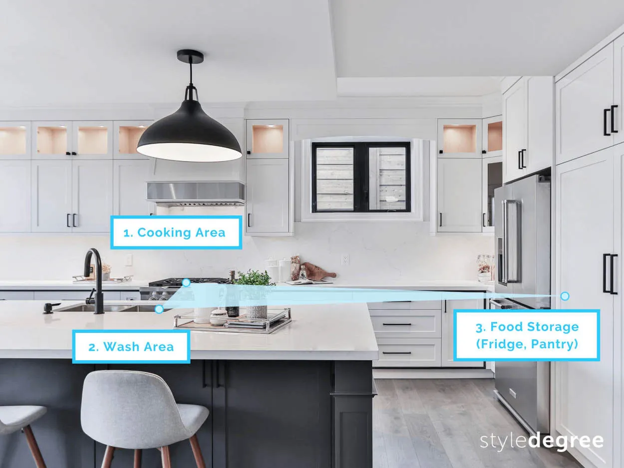 Kitchen Layouts: Maximizing Efficiency and Style