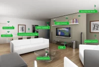 Smart Living Room Tech: High-Tech Comfort and Convenience