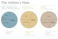 Athlete’s Guide to Effective Meal Planning