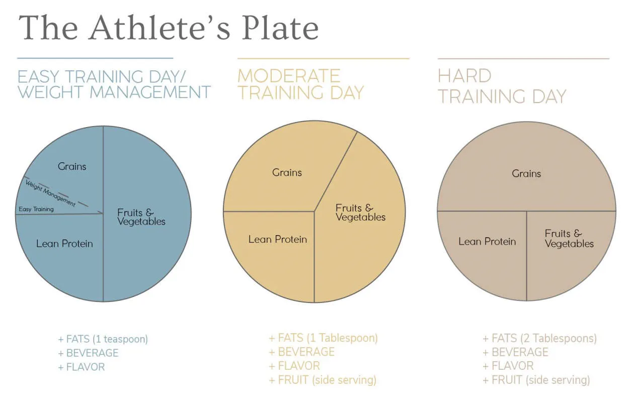 Athlete’s Guide to Effective Meal Planning