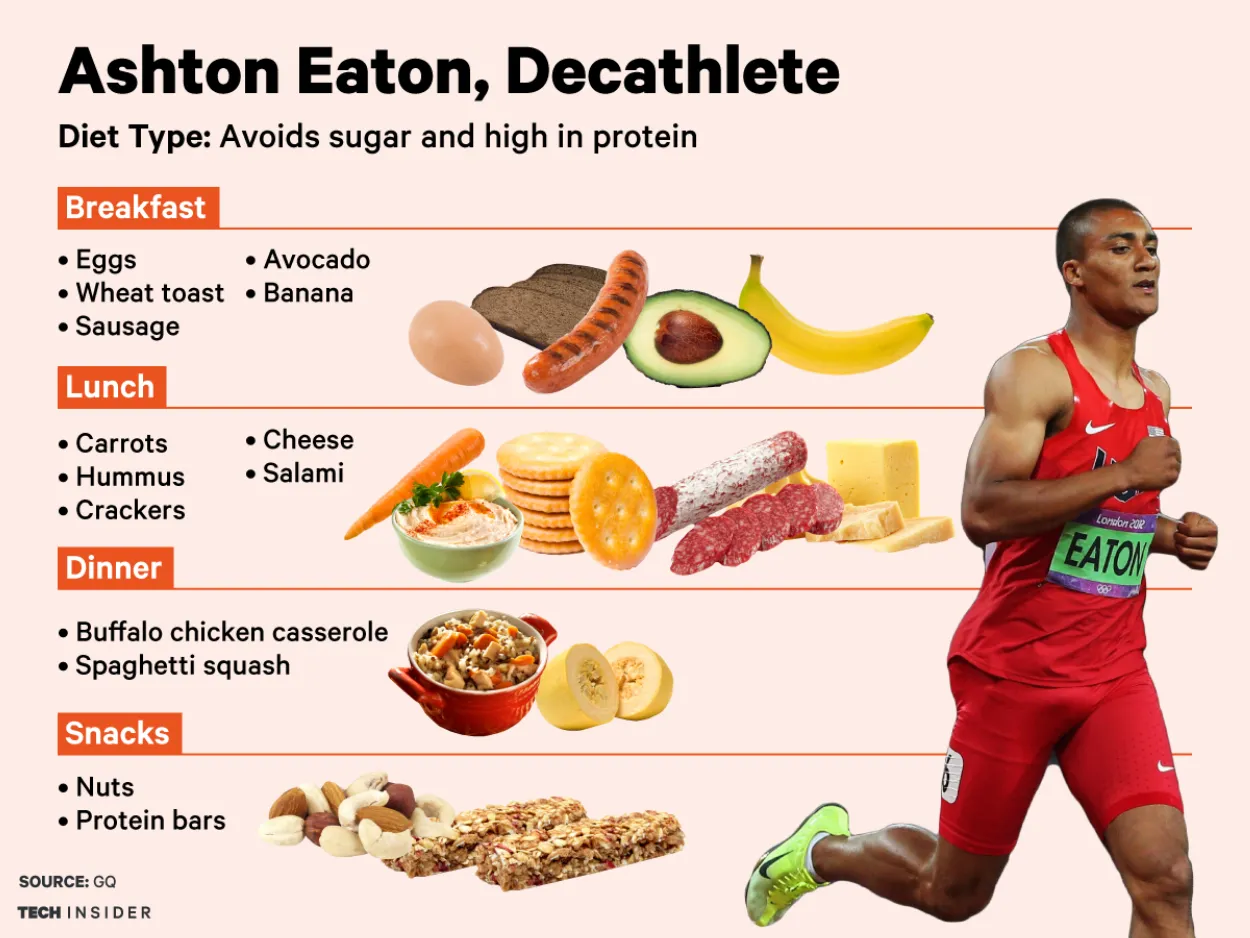 Balancing Carbs and Protein for Athletic Fueling