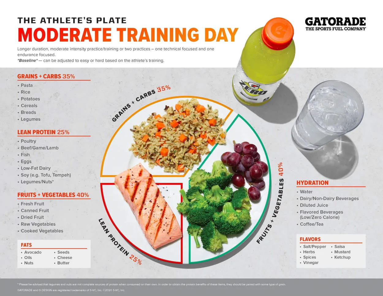 Building An Athlete s Plate Nutrition For Performance PDBerger
