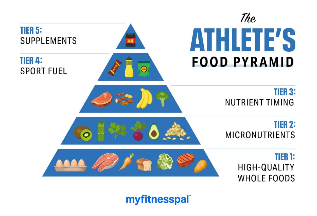 Eating Like a Pro: Athlete’s Nutrition Guide