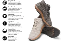 Eco-Conscious Athletic Footwear: A Step Forward