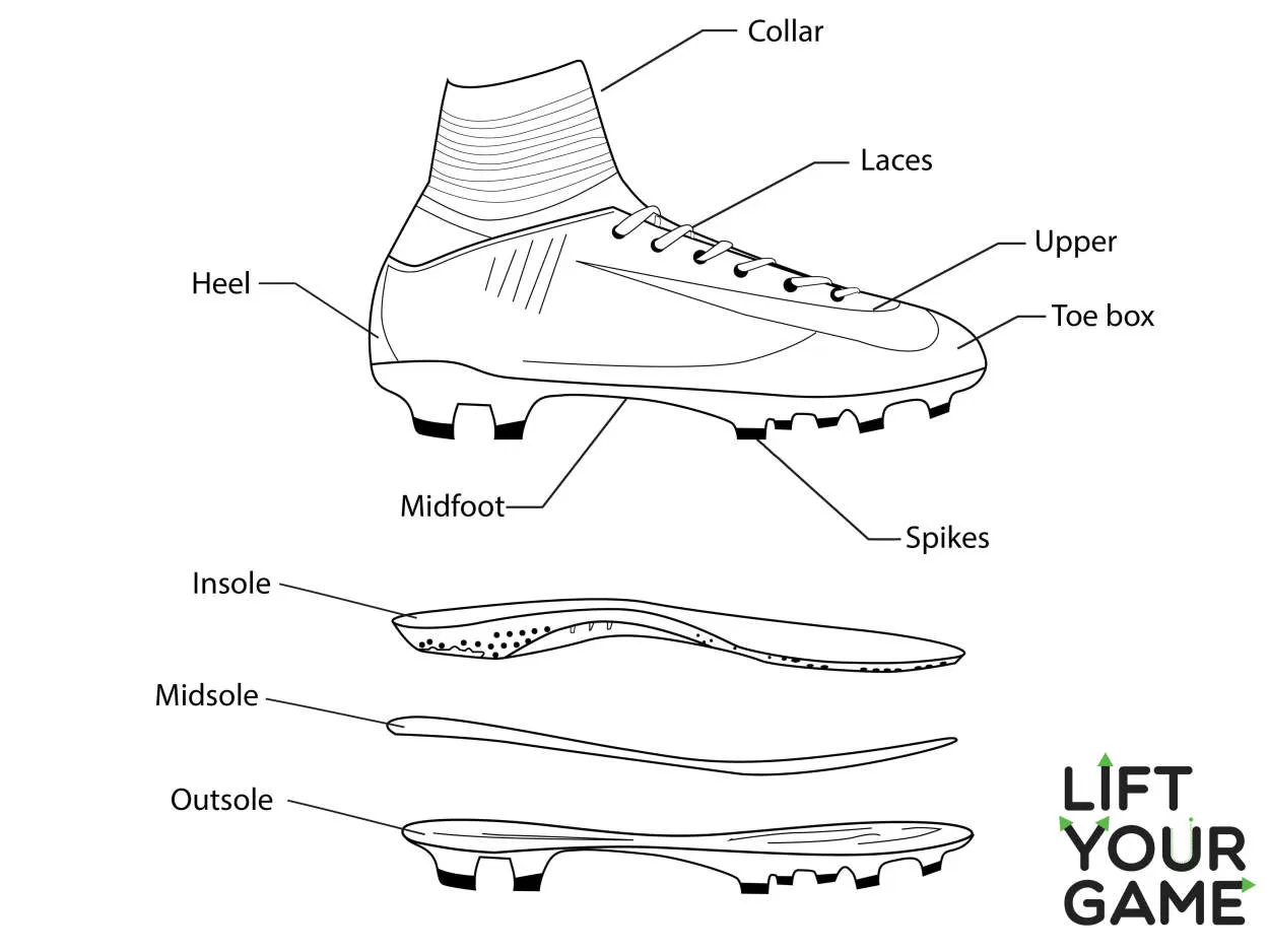 Exploring the Diversity of Soccer Cleats