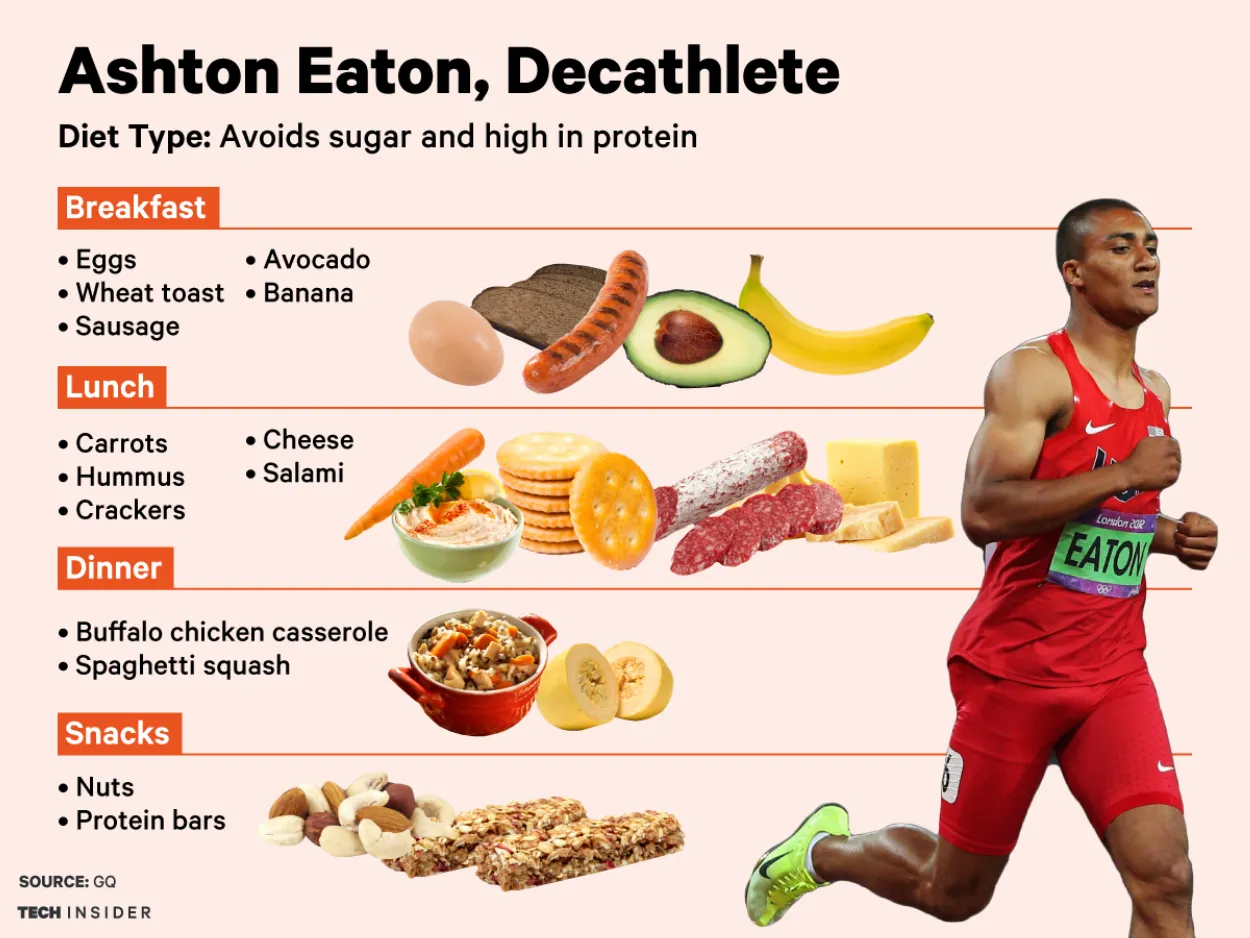 Fueling Champions: What Top Athletes Eat