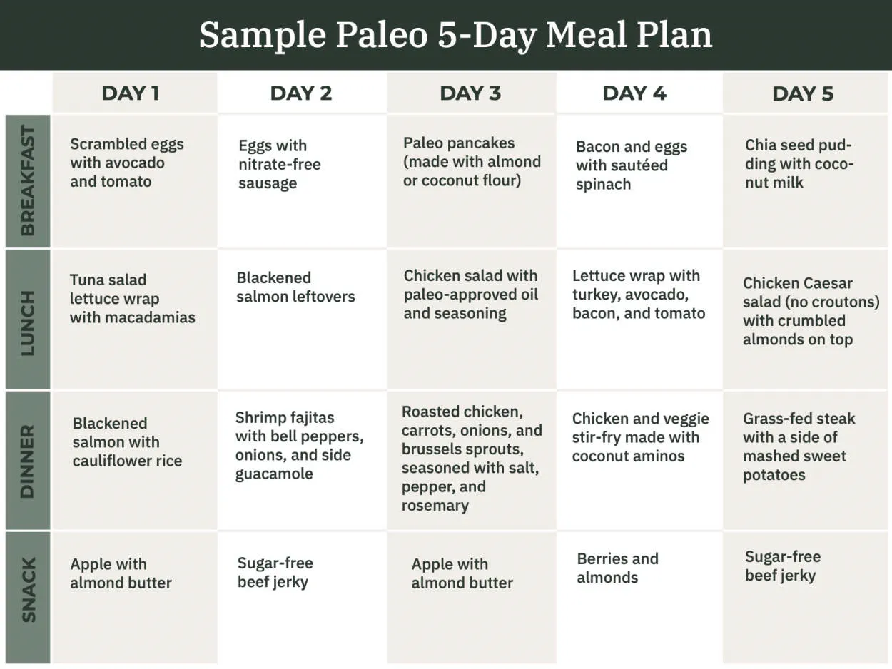 Optimizing Performance with Paleo Diet for Athletes